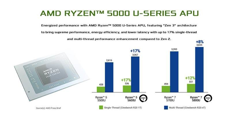 ASRock Industrial Unveils the 4X4 BOX-5000 Series with AMD Zen 3 Ryzen™ 5000 APUs for Energized Performance